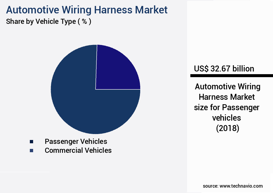 Automotive Wiring Harness Market Size