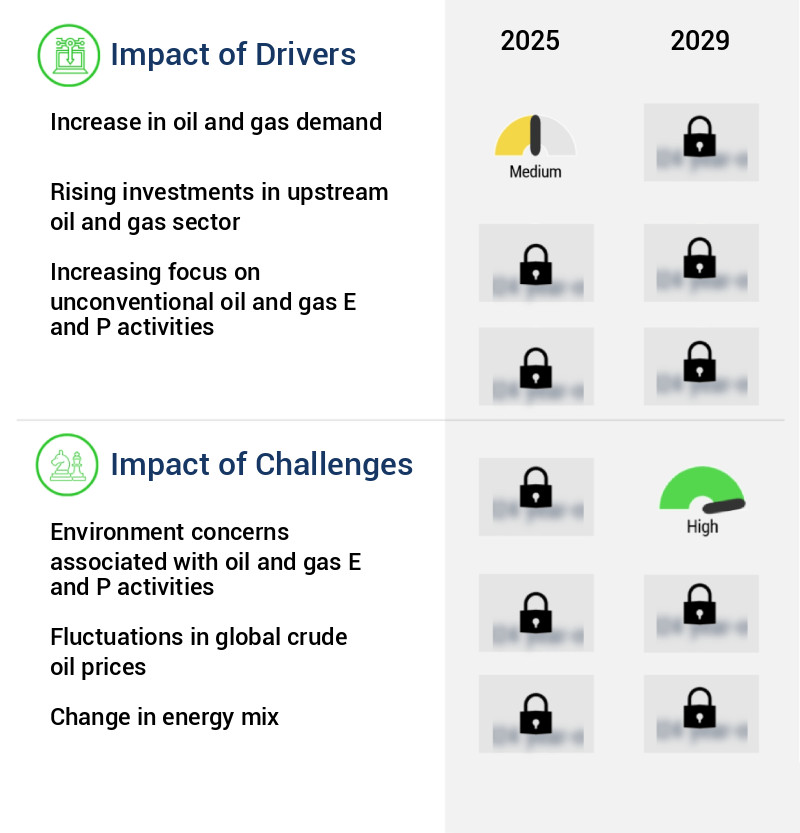 Drilling Rig Market Size