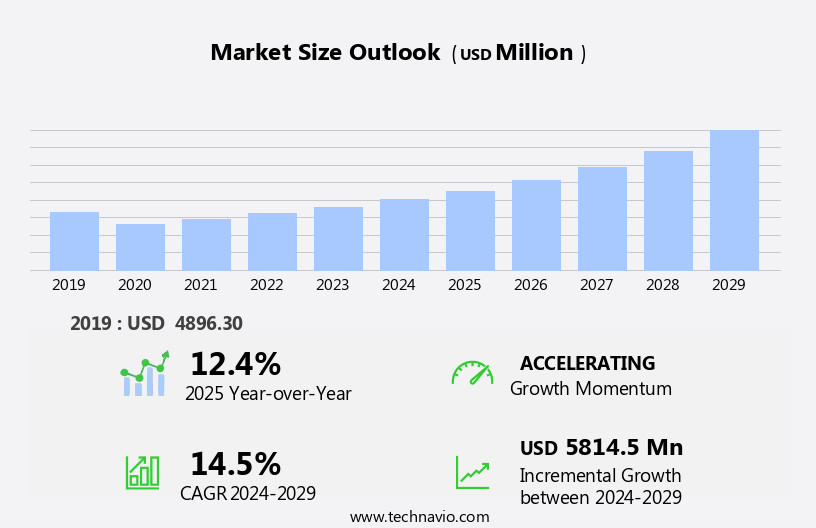 Slot Machine Market Size