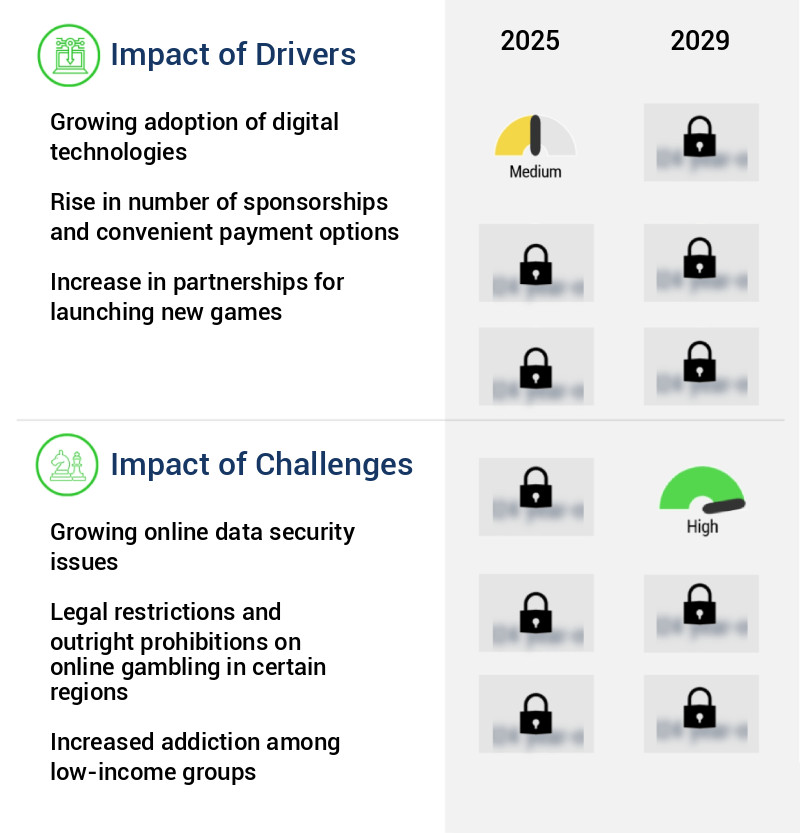 Online Gambling Market Size