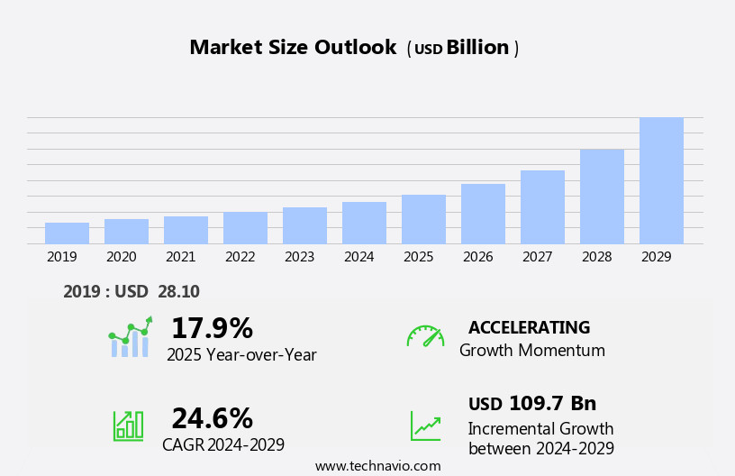 Smart Home Appliances Market Size