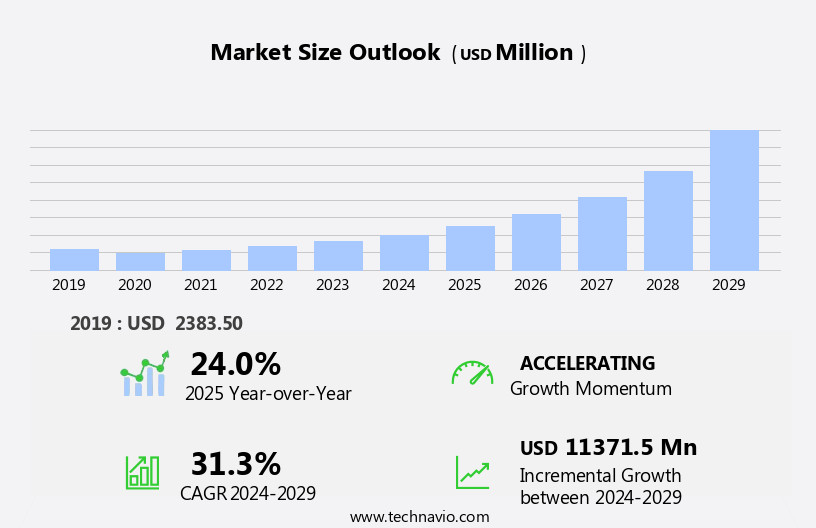 Virtual Reality In Education Sector Market Size