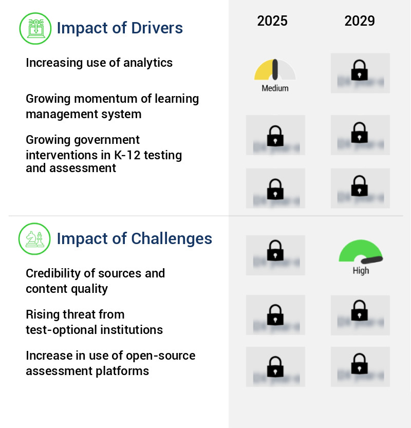 K-12 Testing And Assessment Market Size