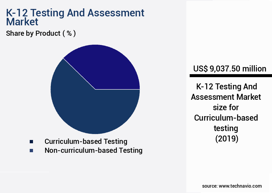 K-12 Testing And Assessment Market Size