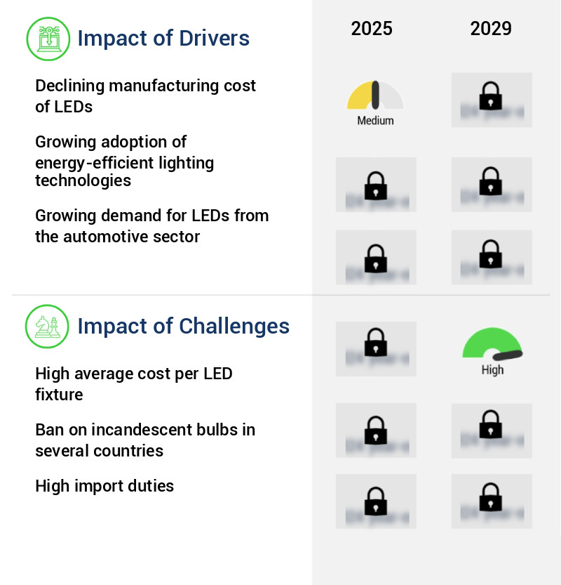 General Lighting Market Size