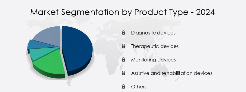 Medical Devices Market in Japan Share by Product Type