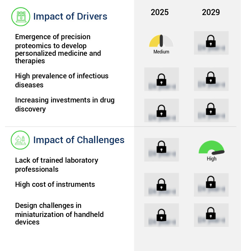 Laboratory Analytical Instruments And Consumables Market Size