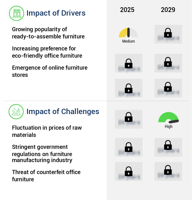Office Furniture Market in US Size