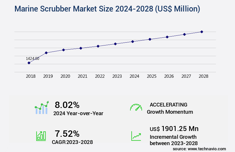 Marine Scrubber Market Size