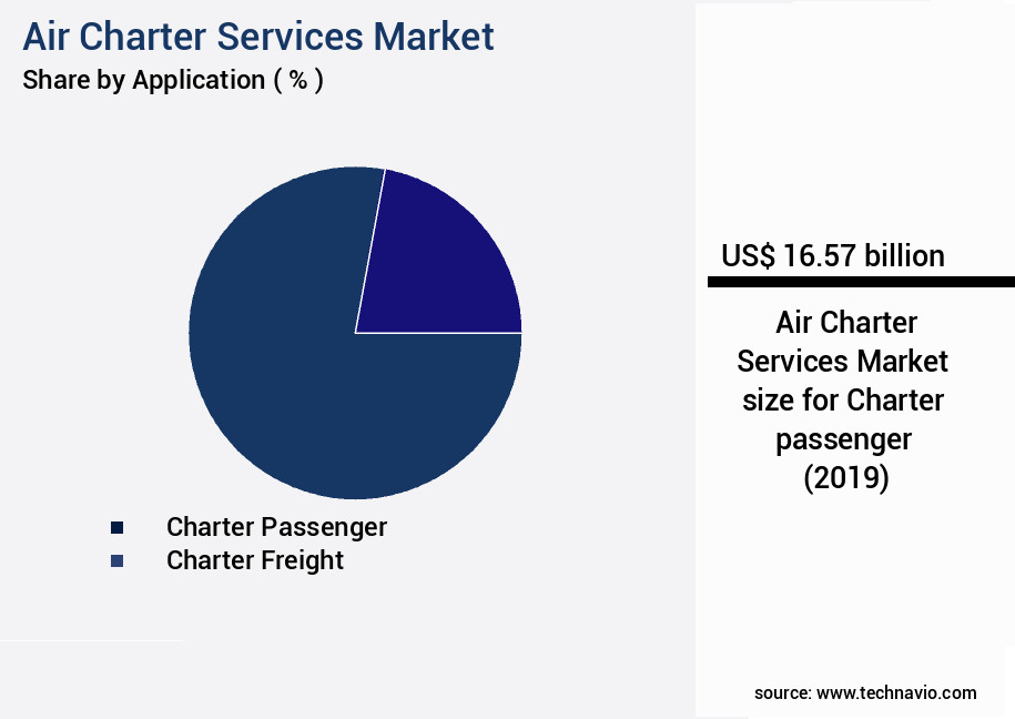 Air Charter Services Market Size