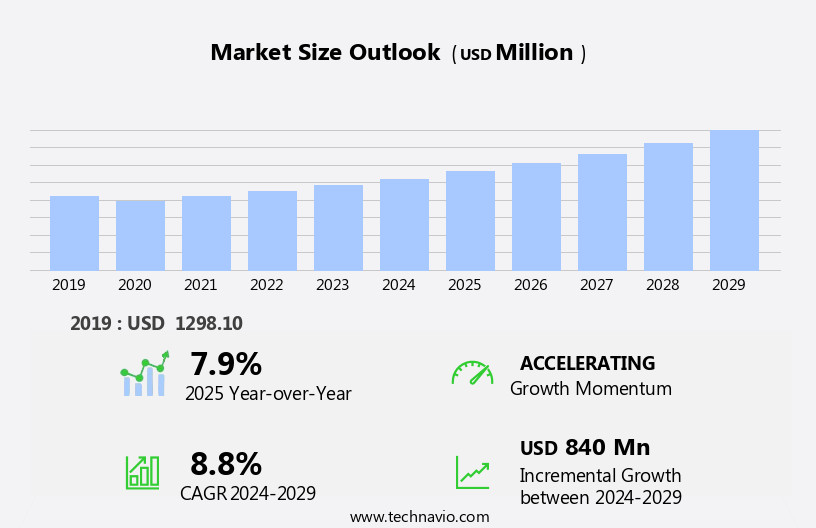 5G Testing Equipment Market Size