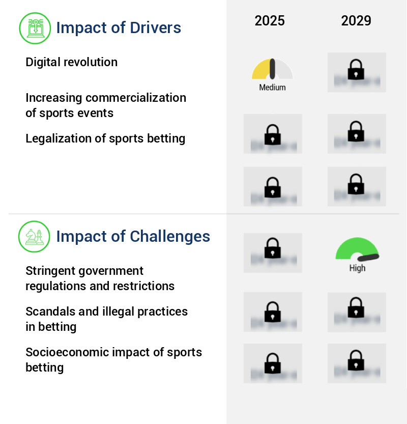 Sports Betting Market Size