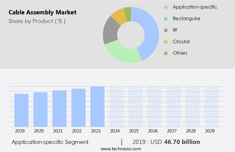 Cable Assembly Market Size