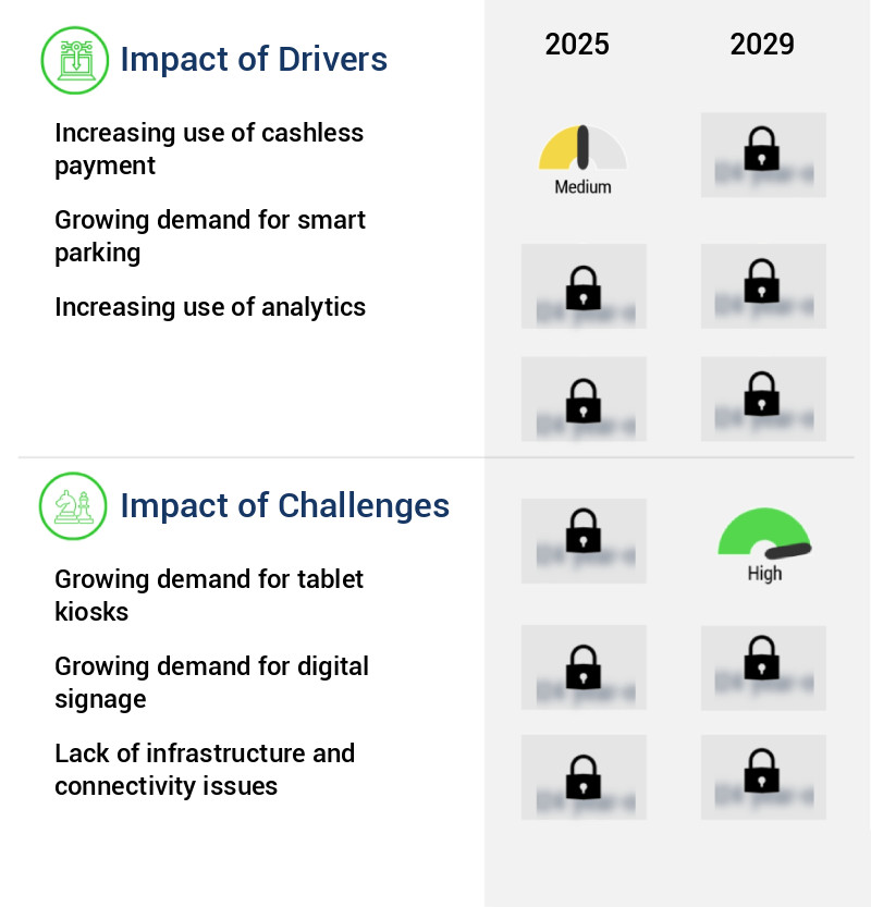 Interactive Kiosk Market Size