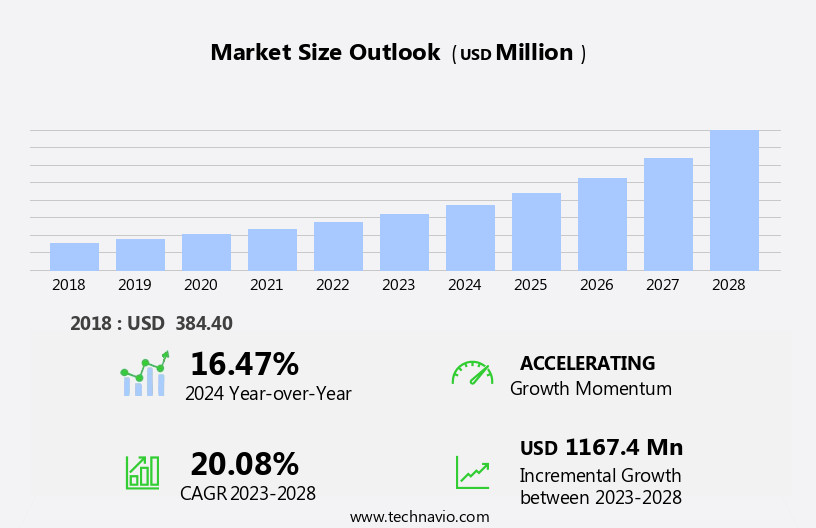 Fractional Flow Reserve Devices Market Size