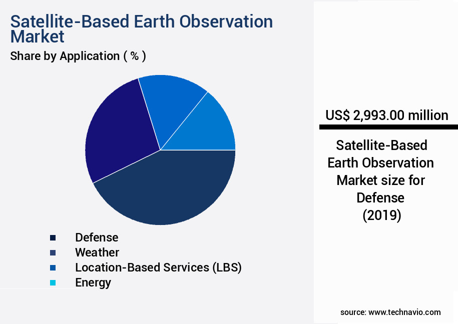 Satellite-Based Earth Observation Market Size
