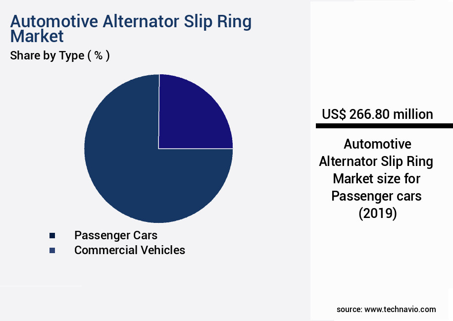 Automotive Alternator Slip Ring Market Size
