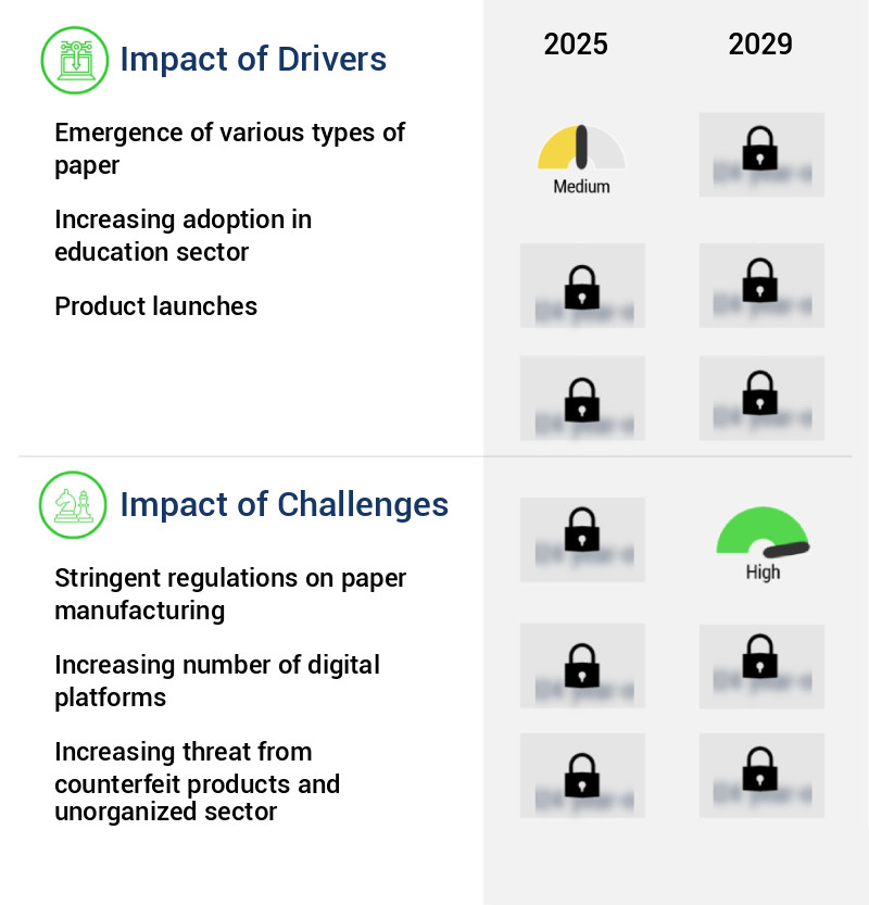 Paper Notebooks Market Size