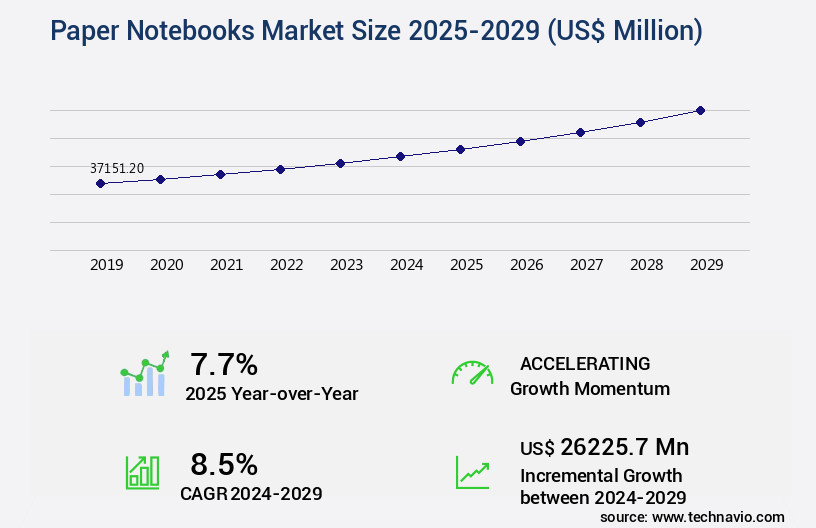 Paper Notebooks Market Size