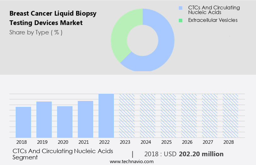 Breast Cancer Liquid Biopsy Testing Devices Market Size