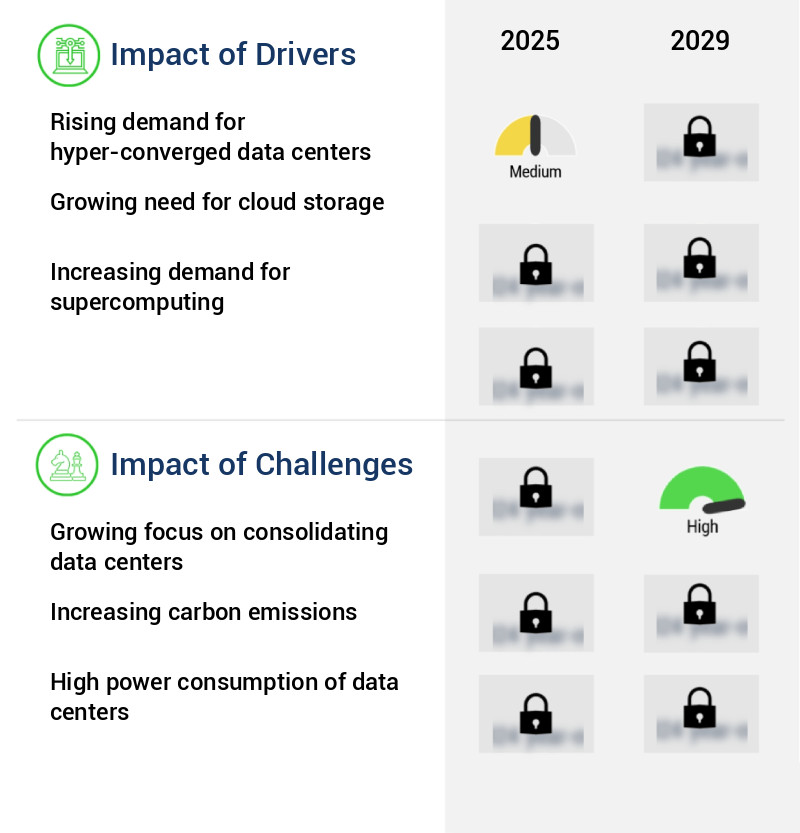 Data Center Market in China Size