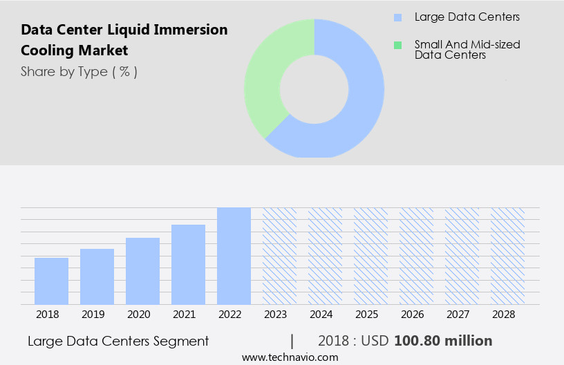 Data Center Liquid Immersion Cooling Market Size