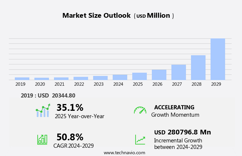 3D Printer Market Size