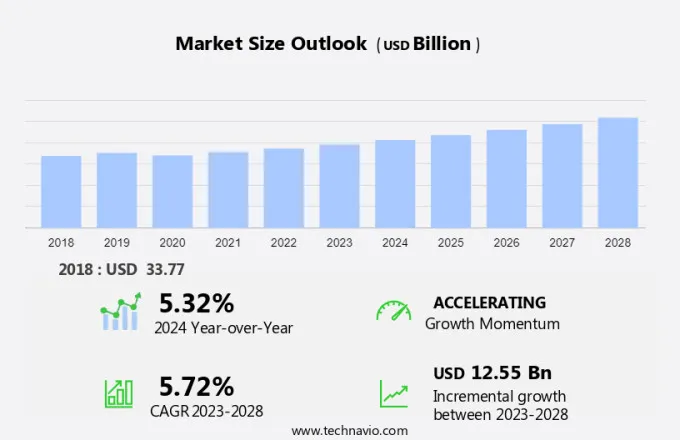 Orthopedic Implants Market Size