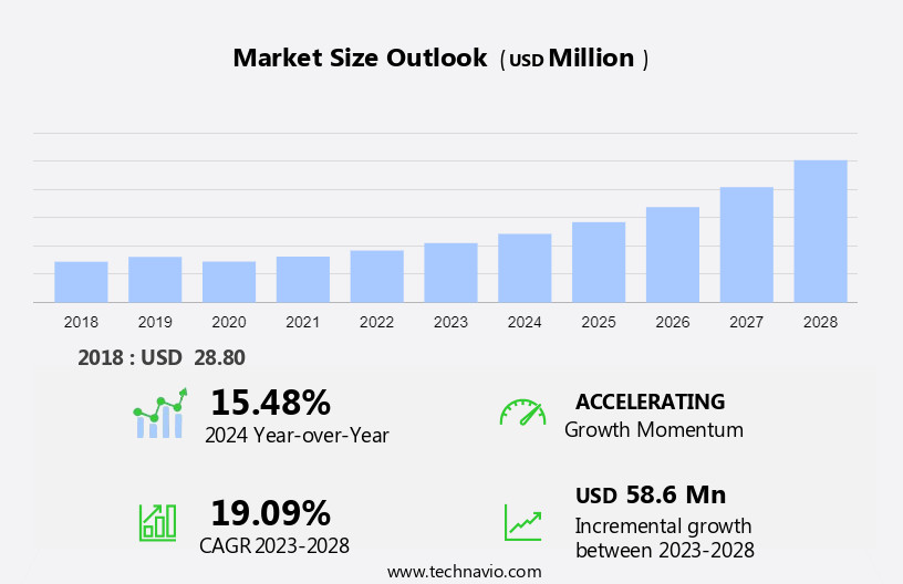 Electric Vehicle (EV) Charging Connector Market in Europe Size