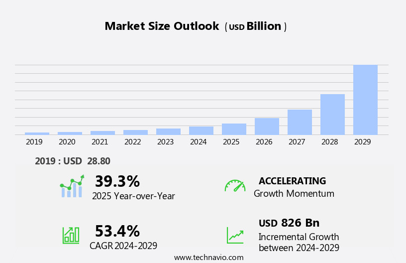 Augmented Reality (AR) Market Size