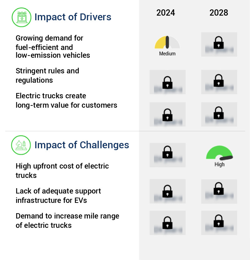 Electric Trucks Market Size