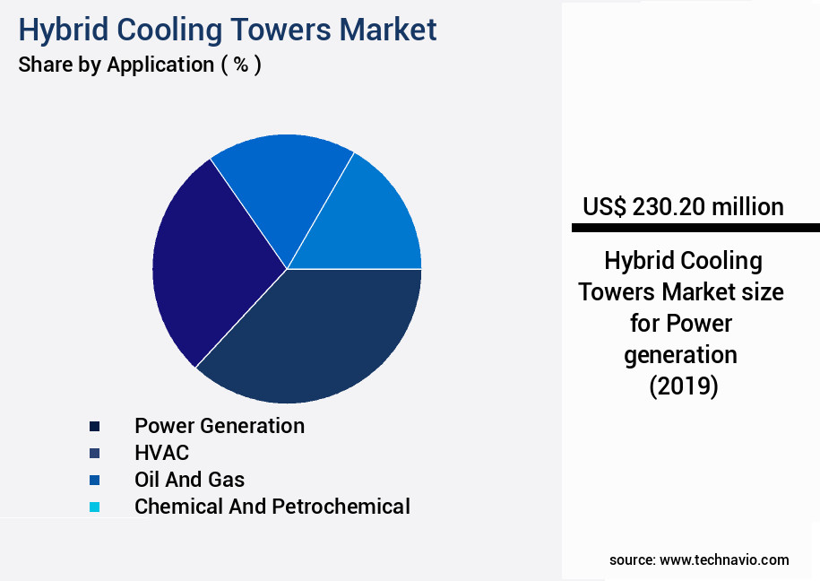 Hybrid Cooling Towers Market Size