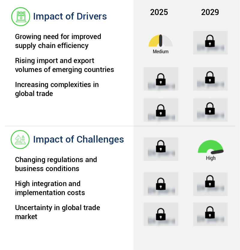 Trade Management Software Market Size