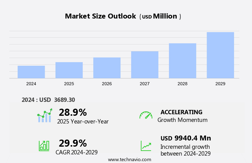 Food Service Market in APAC Size