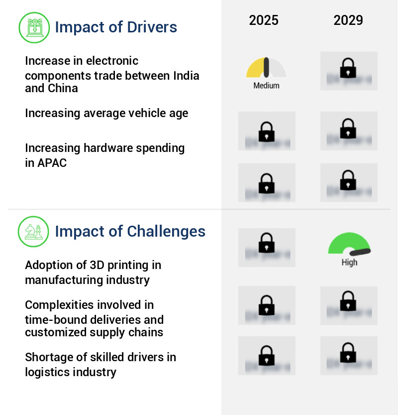 Spare Parts Logistics Market Size