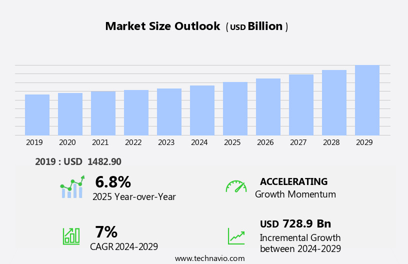 Alcoholic Drinks Market Size