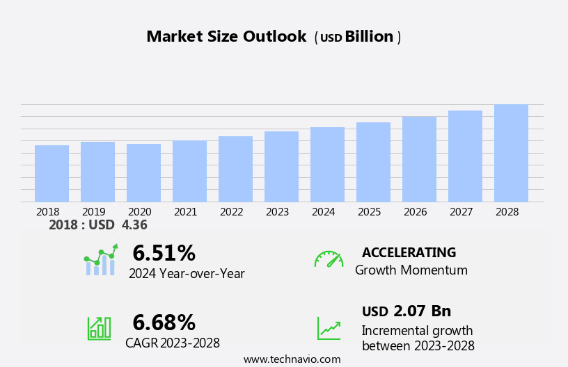 Automotive Steering Torque Sensor Market Size