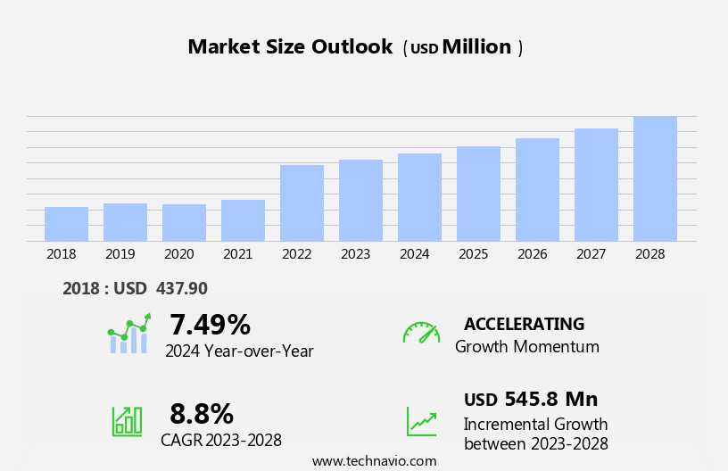 Gaming Chair Market Size