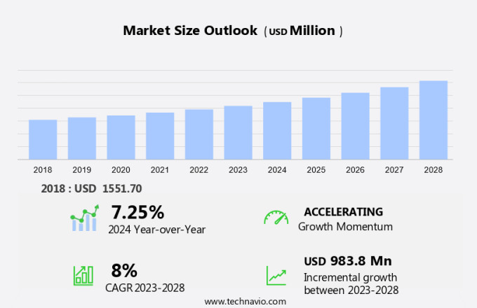 Data Center Rack PDU Market Size