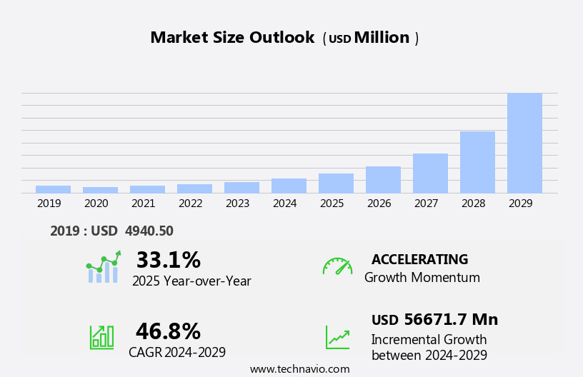 Factory Automation Platform As A Service Market Size