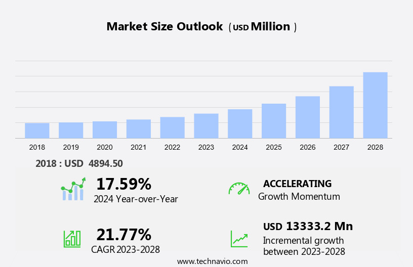 Hologram Market Size