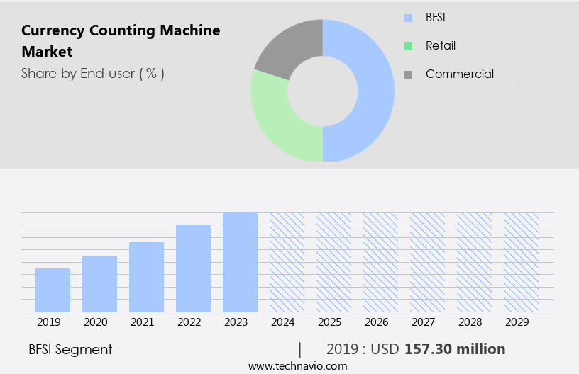 Currency Counting Machine Market Size