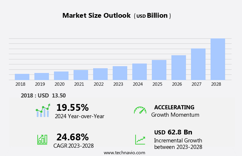 Corporate M-Learning Market Size