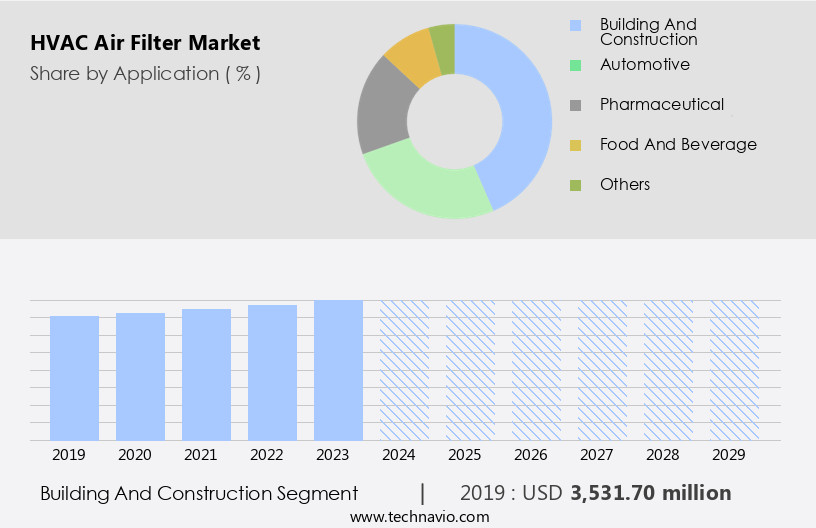 HVAC Air Filter Market Size