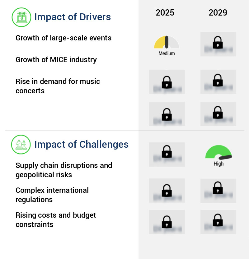 Event Logistics Market Size