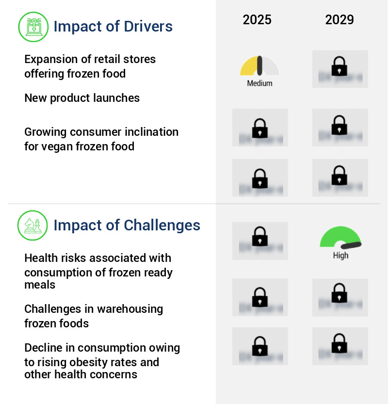 Frozen Food Market Size