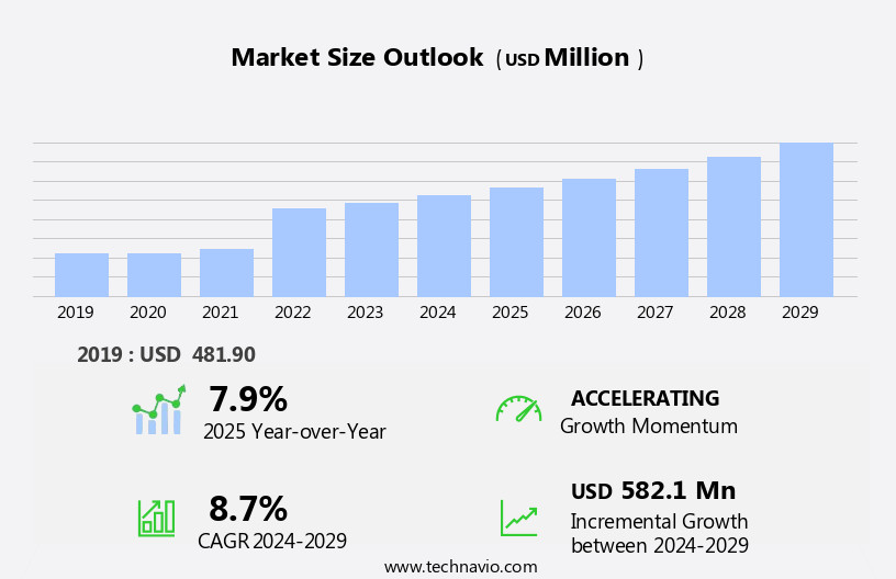 Gaming Chair Market Size