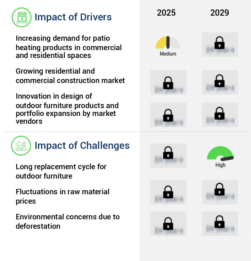 Outdoor Furniture Market Size