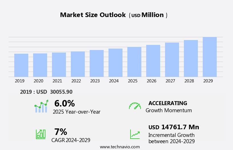 Passive Component Market Size