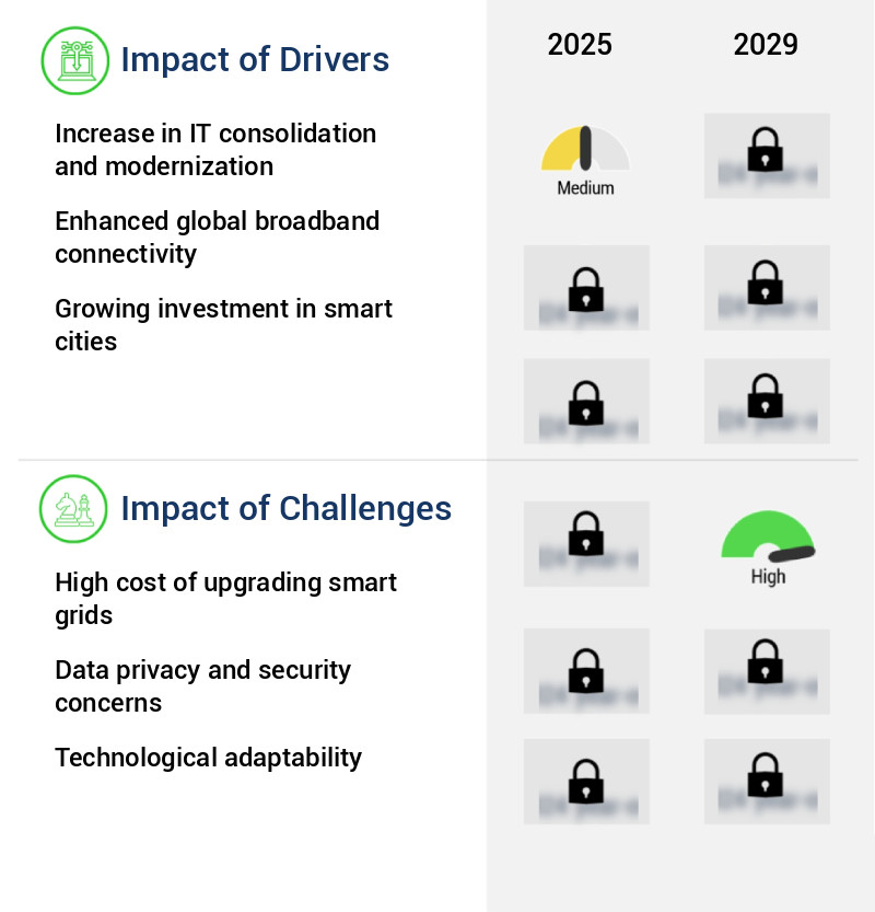 Smart City Market Size